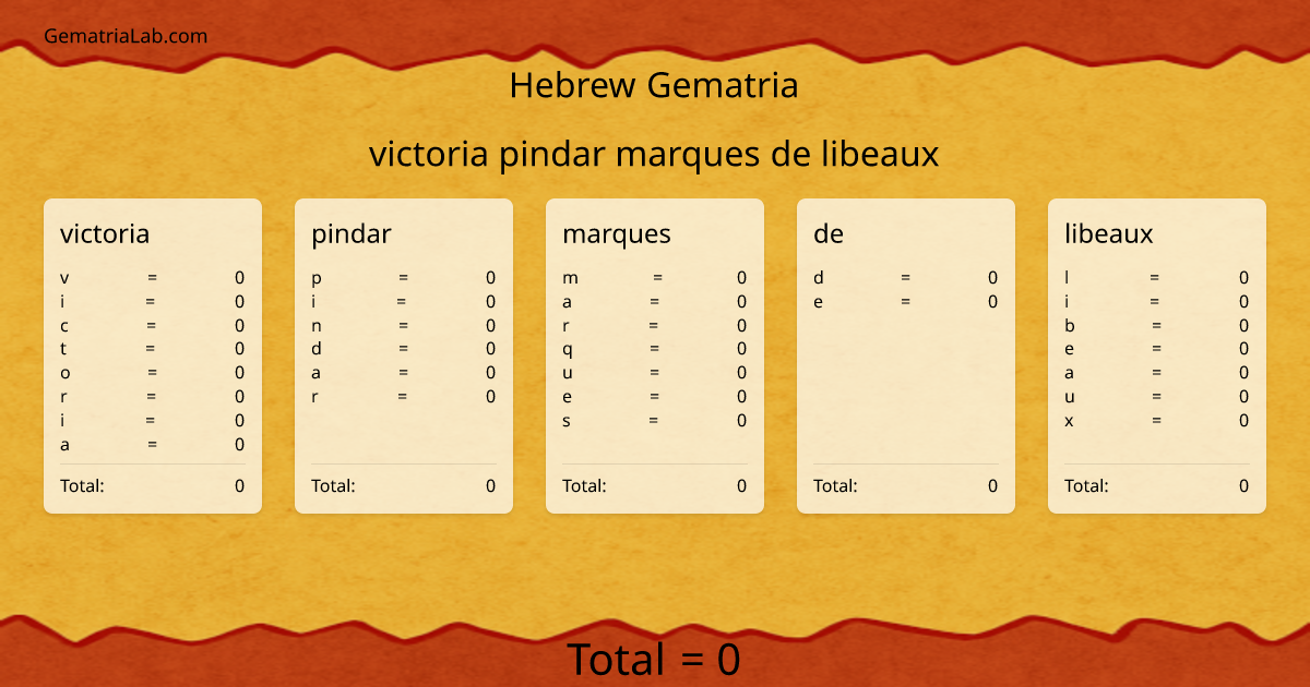 victoria pindar marques de libeaux in hebrew Gematria